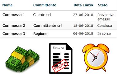 Contrats