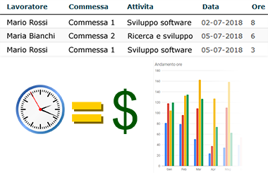 Ore di lavoro